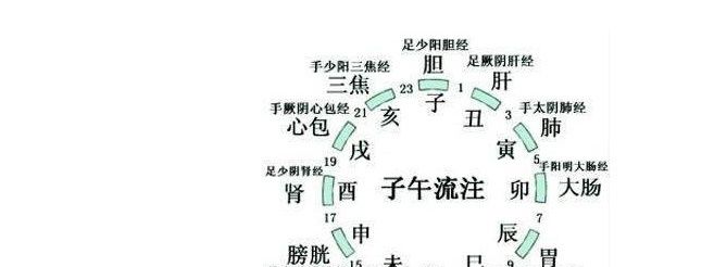 卯时是几点到几点之间(卯时是是什么时候)