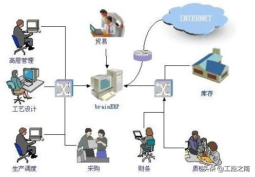 erp系统是什么意思啊(一个故事让你理解什么是erp系统)