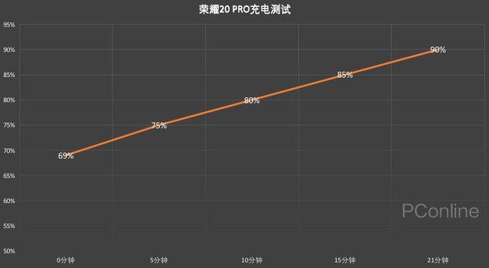 荣耀20 PRO深度评测：诠释潮美，双OIS加持F1.4大光圈