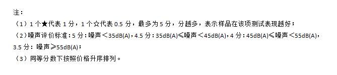 十款洗碗机测评：洗涤性能方太垫底，美的、西屋干燥性能垫底