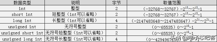 请收藏C语言最全入门笔记