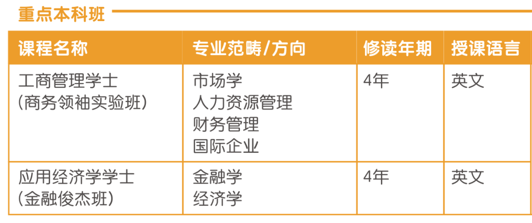 2022本科｜澳门城市大学本科招生简章，双保障