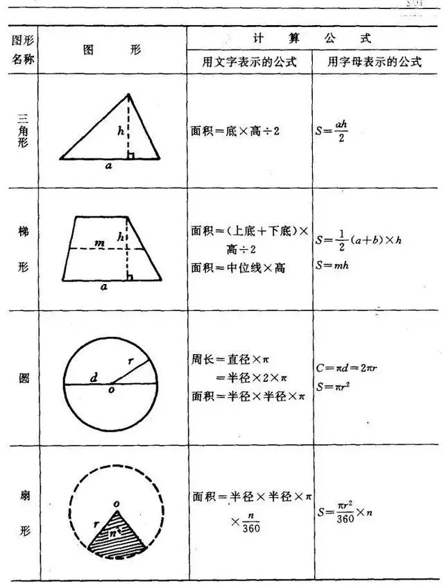 （图文版）小学数学图形的周长、面积、体积公式