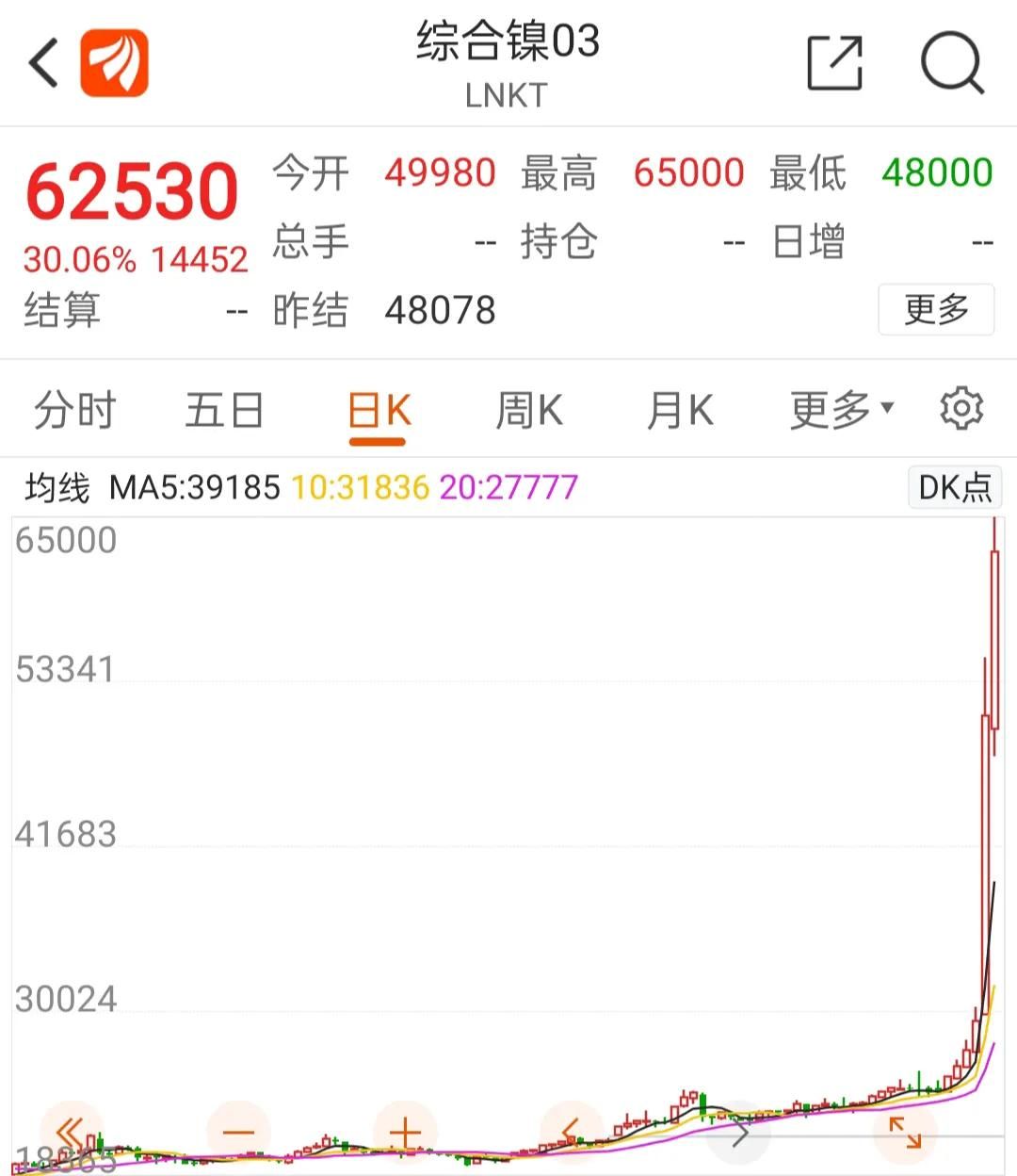 市值蒸发3500亿，人均亏80万，销量爆表的数据为何没能拯救比亚迪