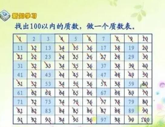 质数表100以内有几个(巧记100以内的质数的简便背法)