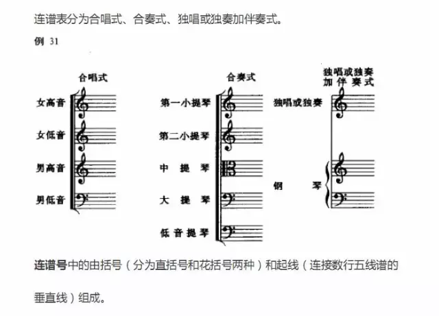 超全五线谱符号，收藏就再也不用一次次翻书了