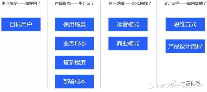 商业tob和toc销售的区别(tob和toc是什么意思)