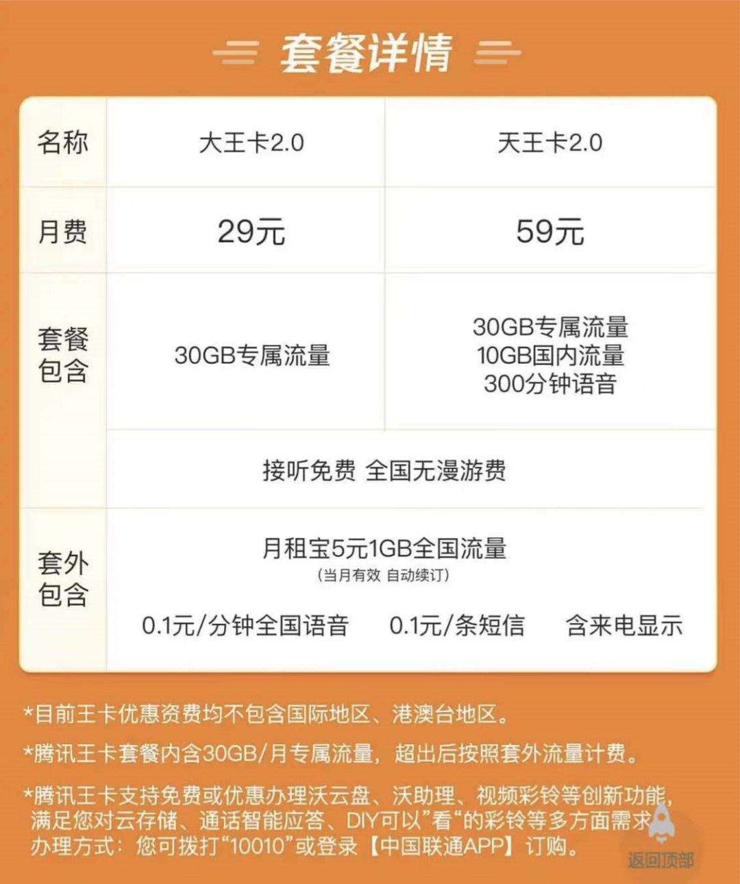 腾讯大王卡2.0推出：月租涨10元加价不加量？