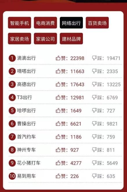 顺风车app软件哪个平台好（2022多家顺风车平台对比）