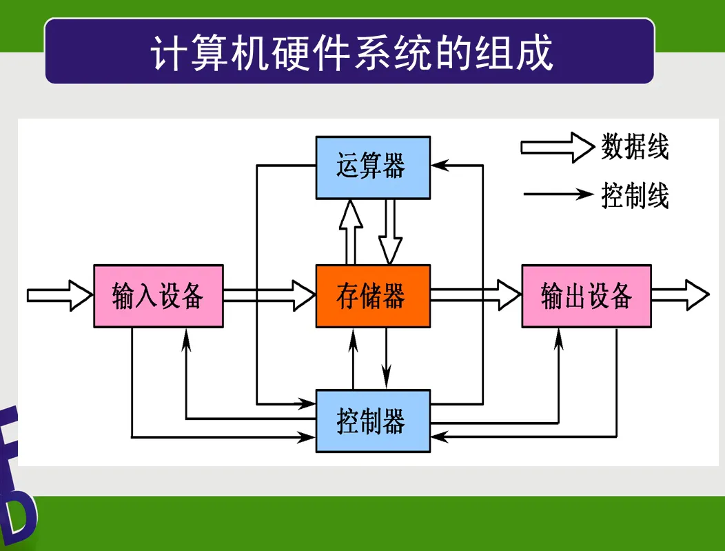 计算机硬件系统由哪几部分组成(硬件系统五大部分组成)