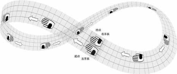 深度长文：光速为什么不能被超越？（超10000字，请耐心阅读！）