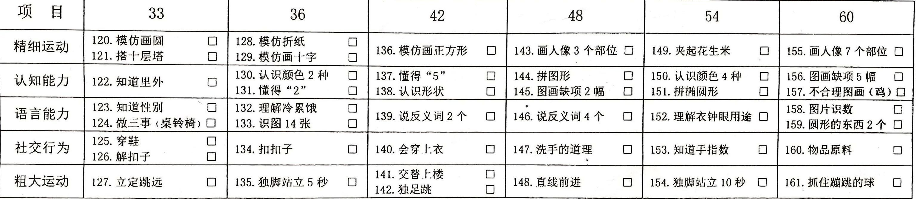 宝宝聪明不聪明？只需测一测，不用去医院，家长在家轻松筛查