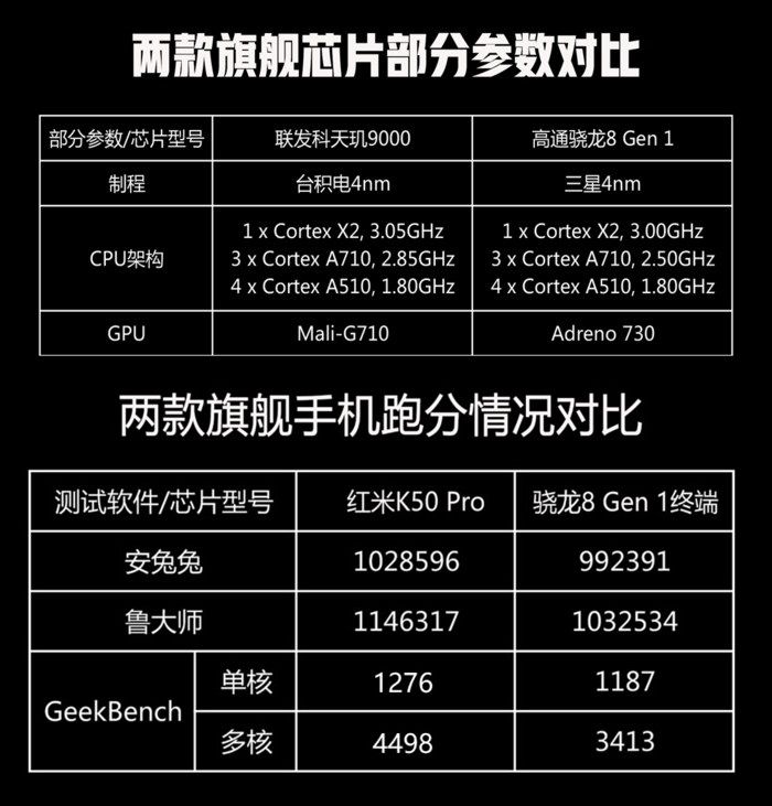 手机CPU怎么看性能好不好 手机CPU天梯图2022年3月最新版