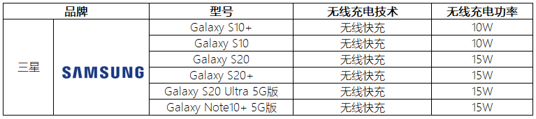 这14款5G手机都支持无线快充，看看你的手机上榜没？