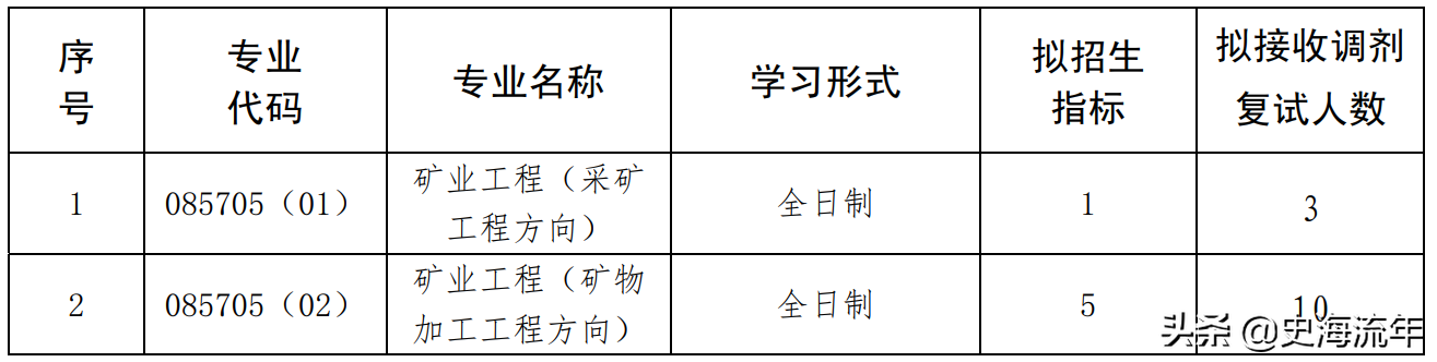 18学院83专业750调剂计划，1492人参加！武汉理工调剂信息