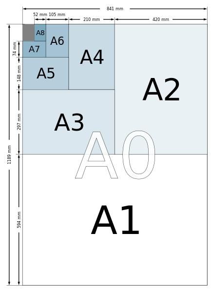 国际A4纸尺寸大小是多少？标准A4纸像素分辨率换算方法