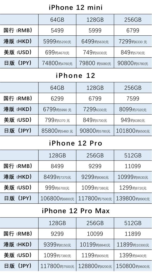 苹果iPhone 13怎么买更划算，版本之间有何不同？