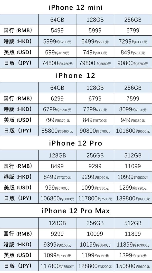 苹果国行13跟美版的哪个好（苹果国行13跟美版的区别）