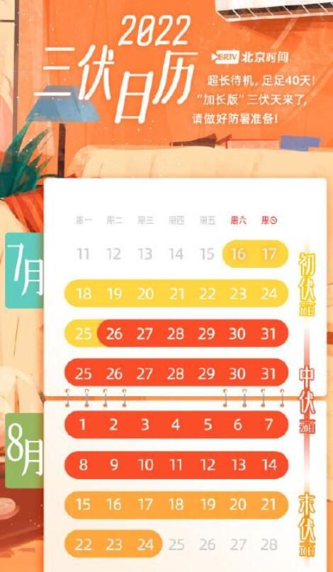 2022三伏天一共多少天(2022年三伏天时间长达40天)
