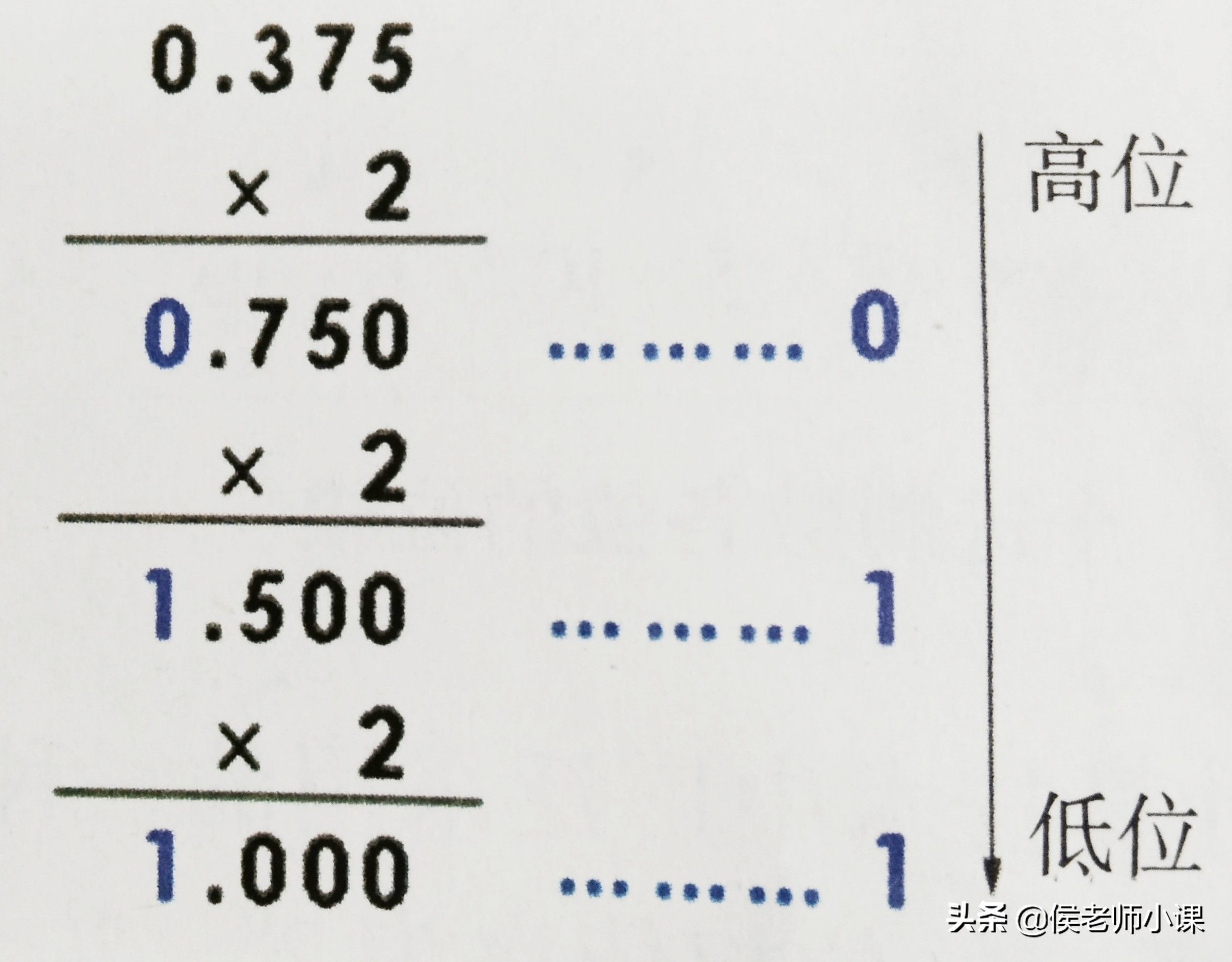 二进制、八进制、十进制和十六进制数制转换