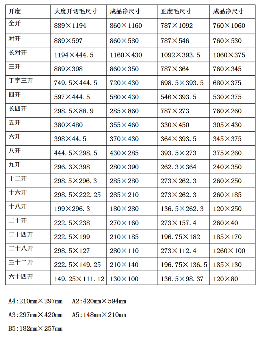 印刷常用尺寸及纸张开度