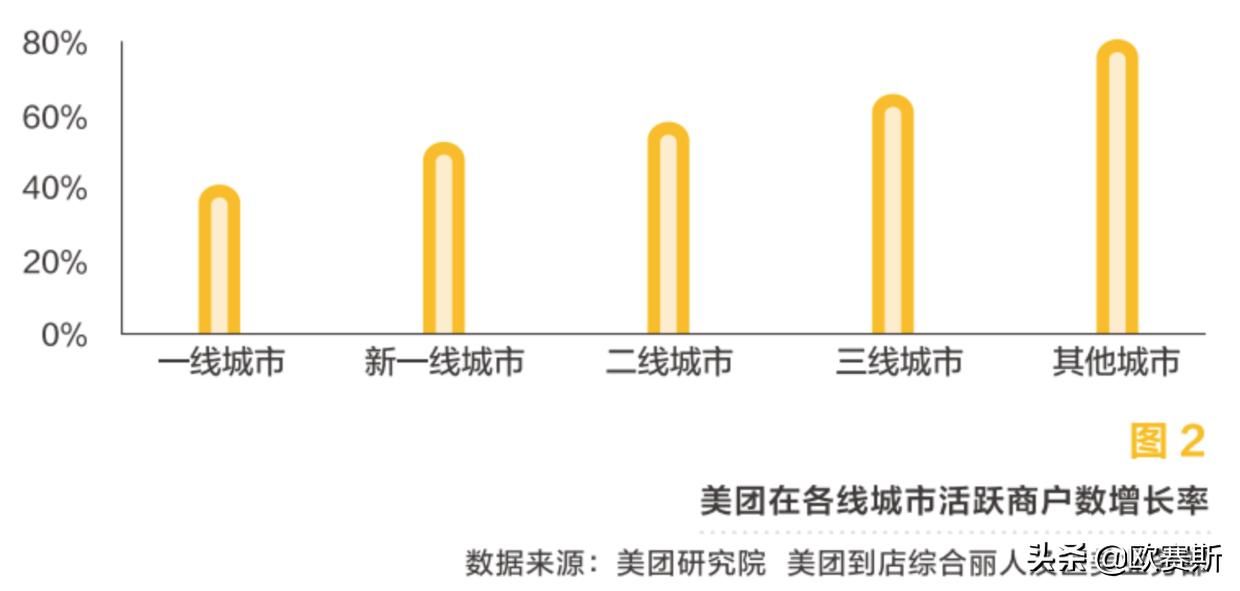 欧赛斯行业研究：美容行业概况及未来发展趋势