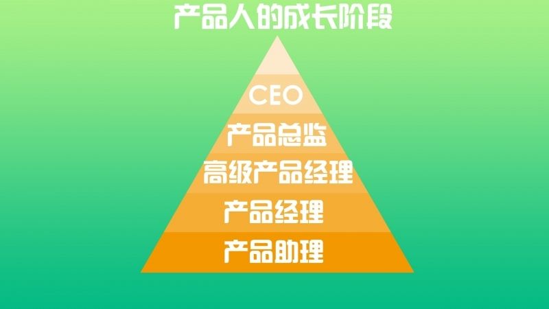 10张图带你搞懂什么是产品经理