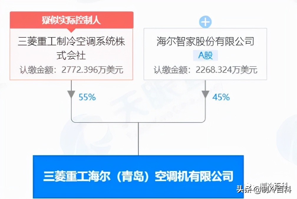 日系空调品牌大揭秘，谁才是王者？