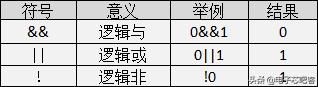 请收藏C语言最全入门笔记
