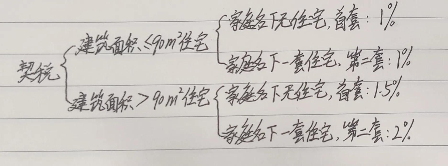 链家二手房中介费多少钱(链家房屋中介收费计算流程)