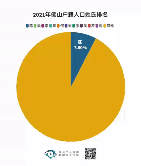 2021新生儿爆款名字出炉！这个字，竟然霸榜五年