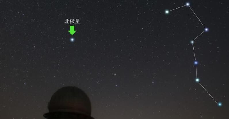 北斗七星怎么辨别方向(北斗七星排列顺序图)