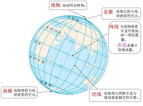 中国横跨5个时区，为什么不区分时区？