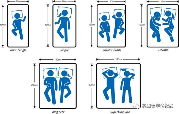 收藏贴—带你了解英国床的各种Size