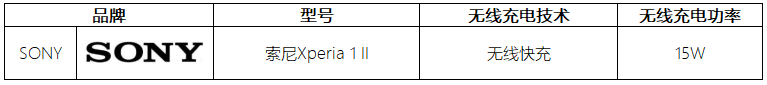 这14款5G手机都支持无线快充，看看你的手机上榜没？