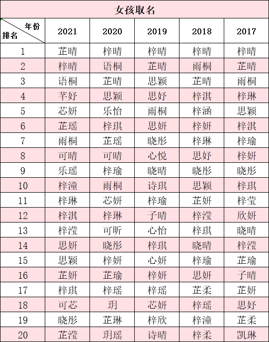 2021新生儿爆款名字出炉！这个字，竟然霸榜五年