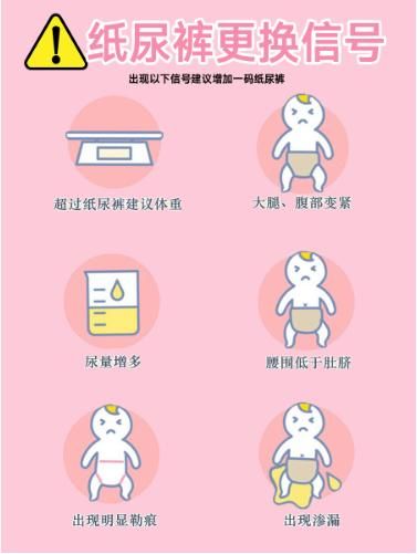 宝宝一生要用多少尿不湿❓ 怎么囤、怎么选