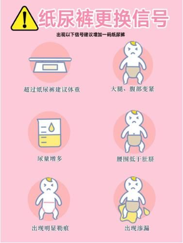 宝宝一生要用多少尿不湿❓ 怎么囤、怎么选