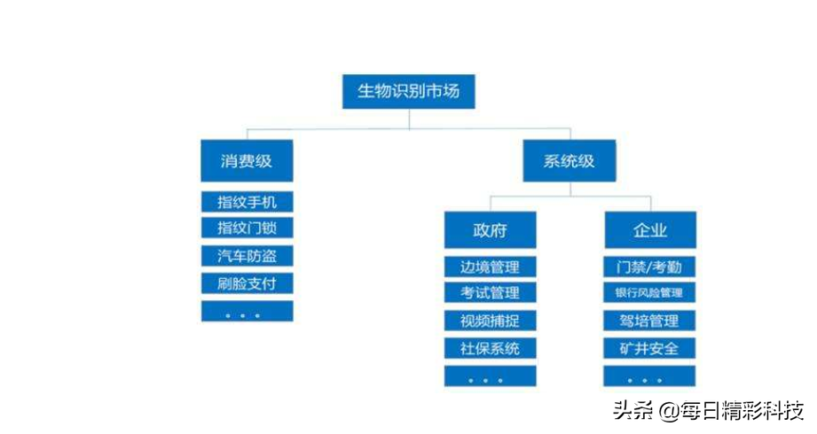 什么是人脸识别？你真的了解人脸识别技术吗？