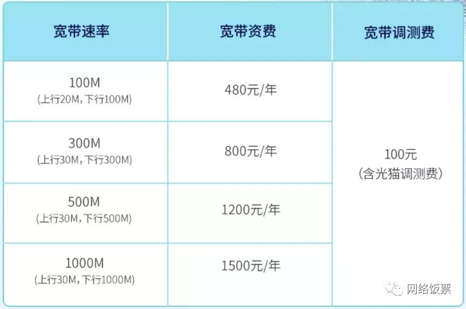 三大宽带对比，哪家性价比最高？网速最稳定？