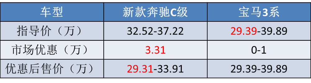 2021被国人“买爆”的十大豪车：宝马5系夺冠，奔驰前五都进不去