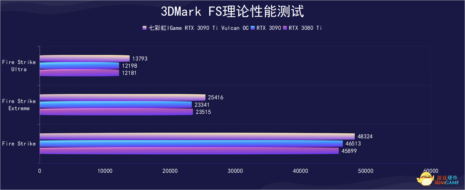 旗舰钛系列最强显卡，七彩虹iGe RTX 3090 Ti Vulcan OC显卡评测