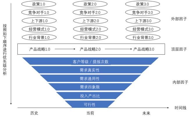 一文讲透B端产品和C端产品的区别