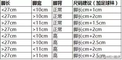 干货来袭！知道这些要素你就明白如何选择适合自己的球鞋了