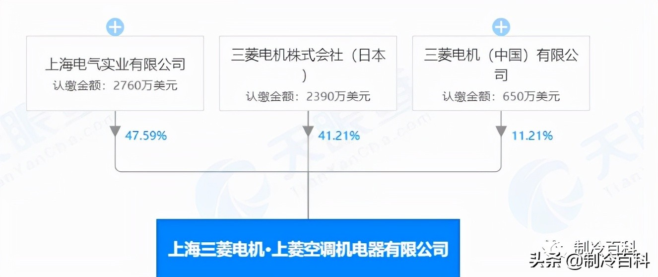 日系空调品牌大揭秘，谁才是王者？