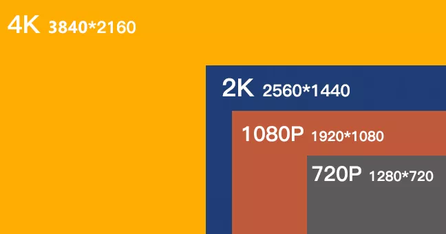 1080p是多少像素(1080p是高清还是超清)