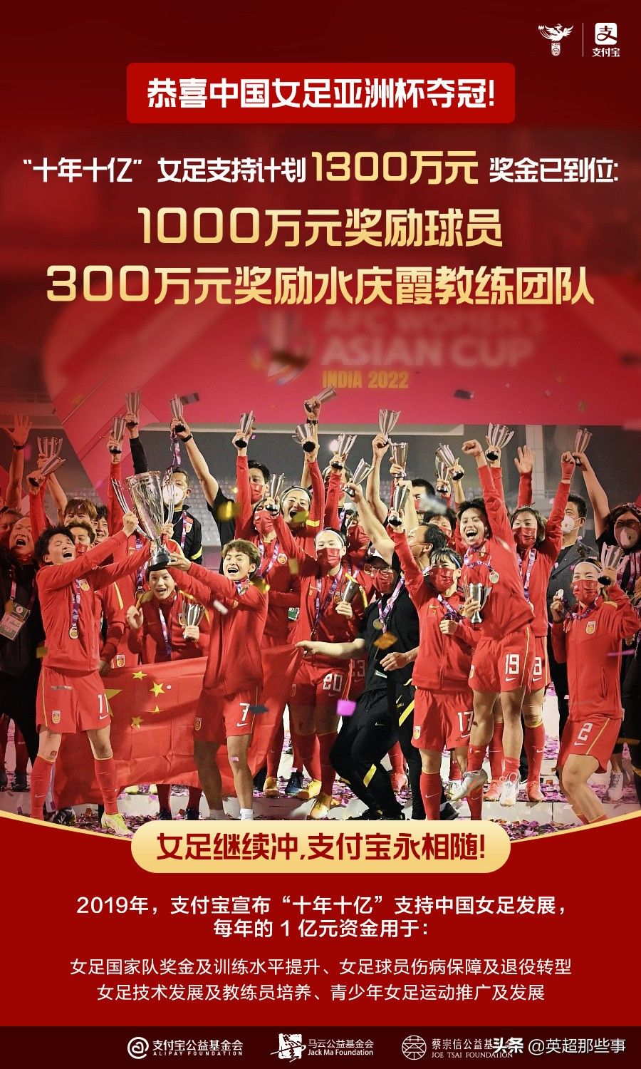 中国女足夺冠获重奖：2大企业奖励2300万，300万专门奖励教练组