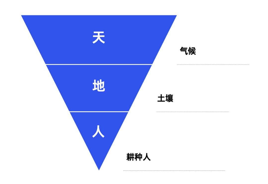 2022年策略人必备的58个营销模型（5.0版）