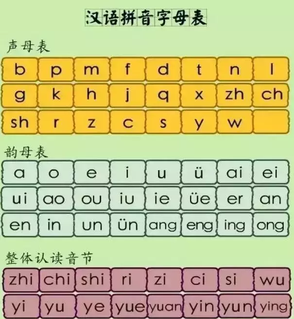 「复习」26个汉语拼音字母表读法及学习要点