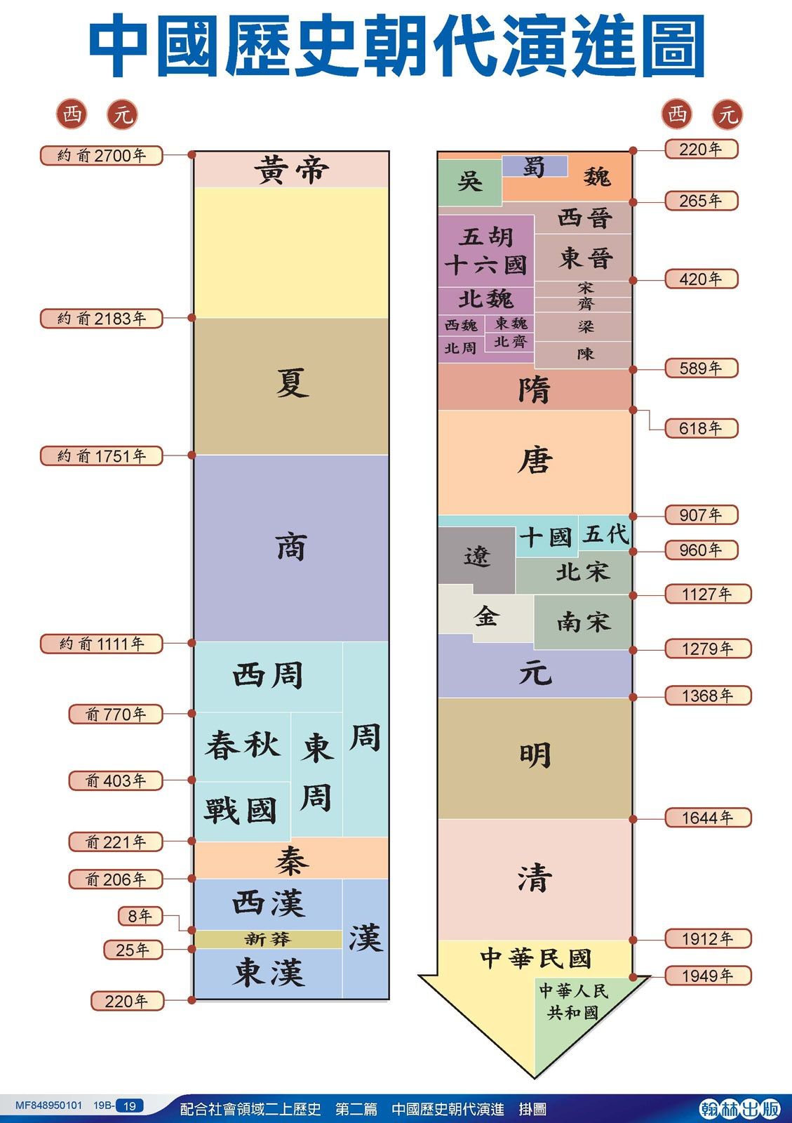 中国朝代顺序表，中国历史朝代歌，中国有多少个朝代？